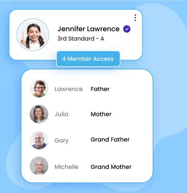 Family members access information in SchoolKitify